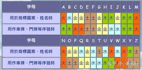 注水洗清意思 属木的英文名